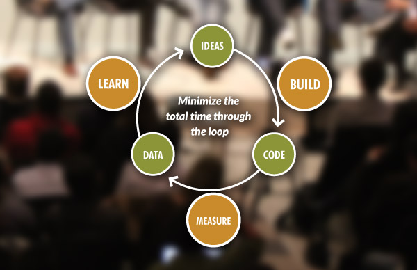 Lean Startup Methodology